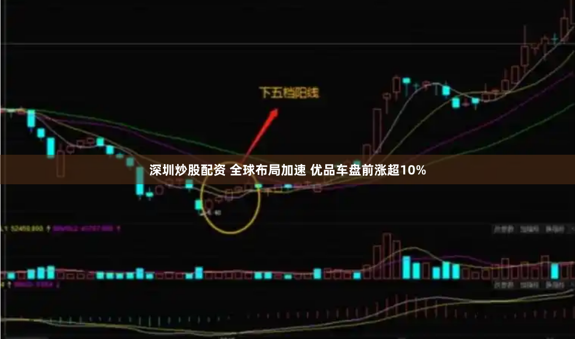深圳炒股配资 全球布局加速 优品车盘前涨超10%