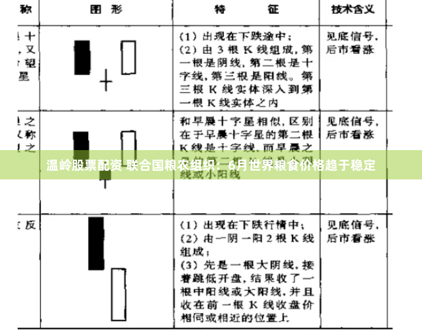 温岭股票配资 联合国粮农组织：6月世界粮食价格趋于稳定
