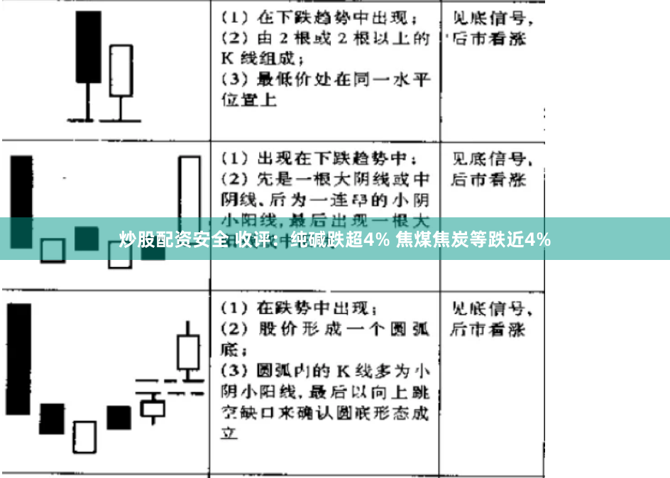 炒股配资安全 收评：纯碱跌超4% 焦煤焦炭等跌近4%