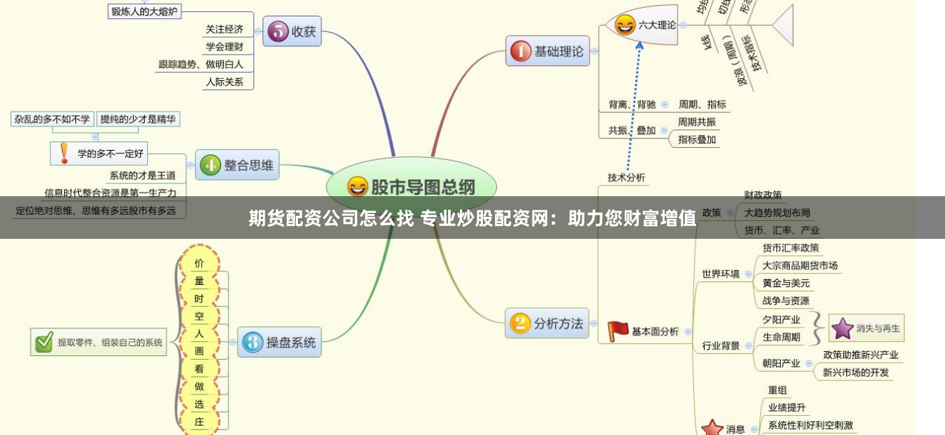 期货配资公司怎么找 专业炒股配资网：助力您财富增值