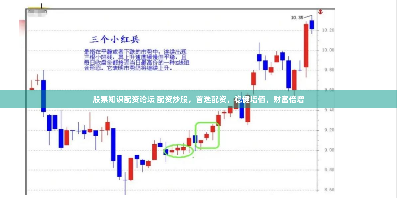 股票知识配资论坛 配资炒股，首选配资，稳健增值，财富倍增
