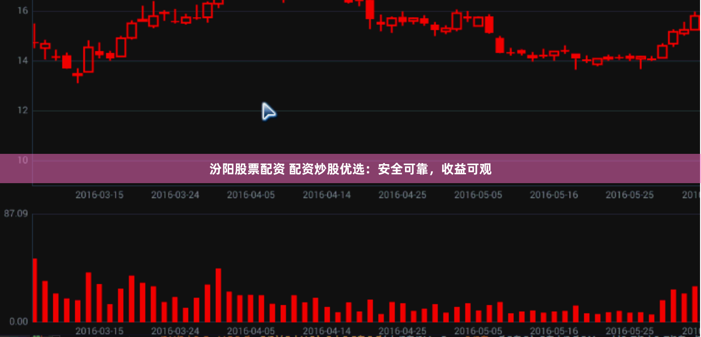 汾阳股票配资 配资炒股优选：安全可靠，收益可观
