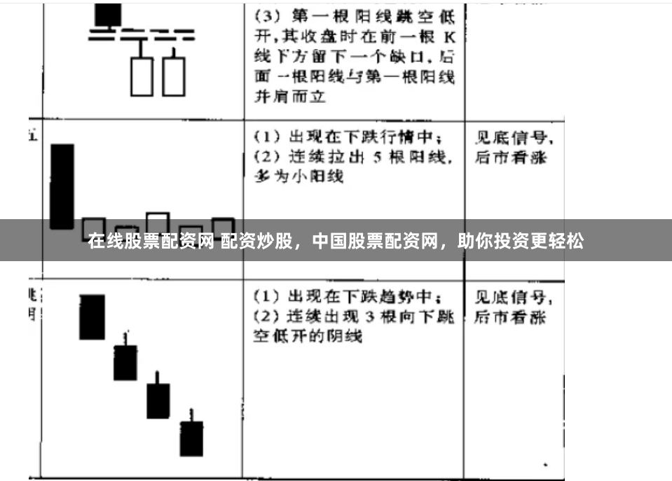在线股票配资网 配资炒股，中国股票配资网，助你投资更轻松