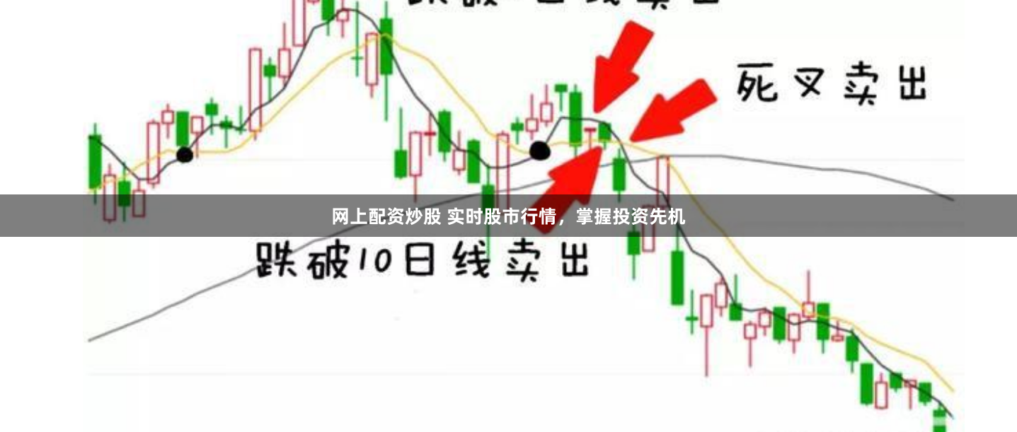 网上配资炒股 实时股市行情，掌握投资先机
