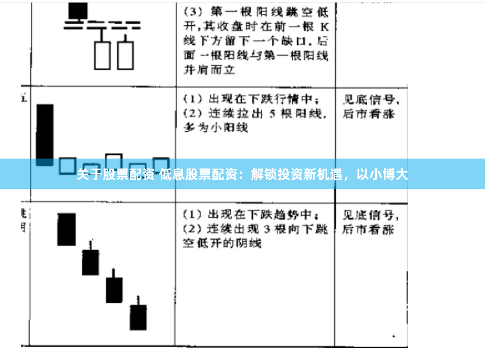 关于股票配资 低息股票配资：解锁投资新机遇，以小博大