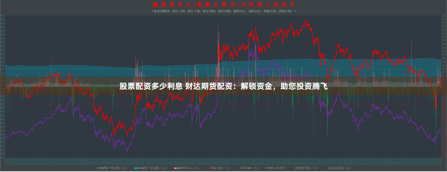 股票配资多少利息 财达期货配资：解锁资金，助您投资腾飞