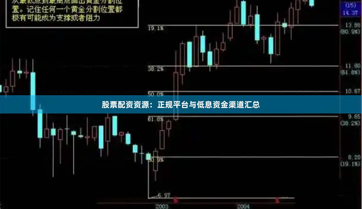 股票配资资源：正规平台与低息资金渠道汇总