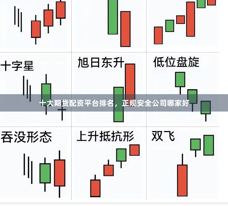 十大期货配资平台排名，正规安全公司哪家好