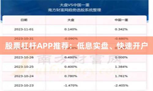 股票杠杆APP推荐：低息实盘、快速开户