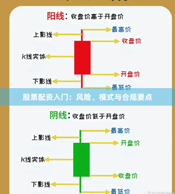 股票配资入门：风险、模式与合规要点