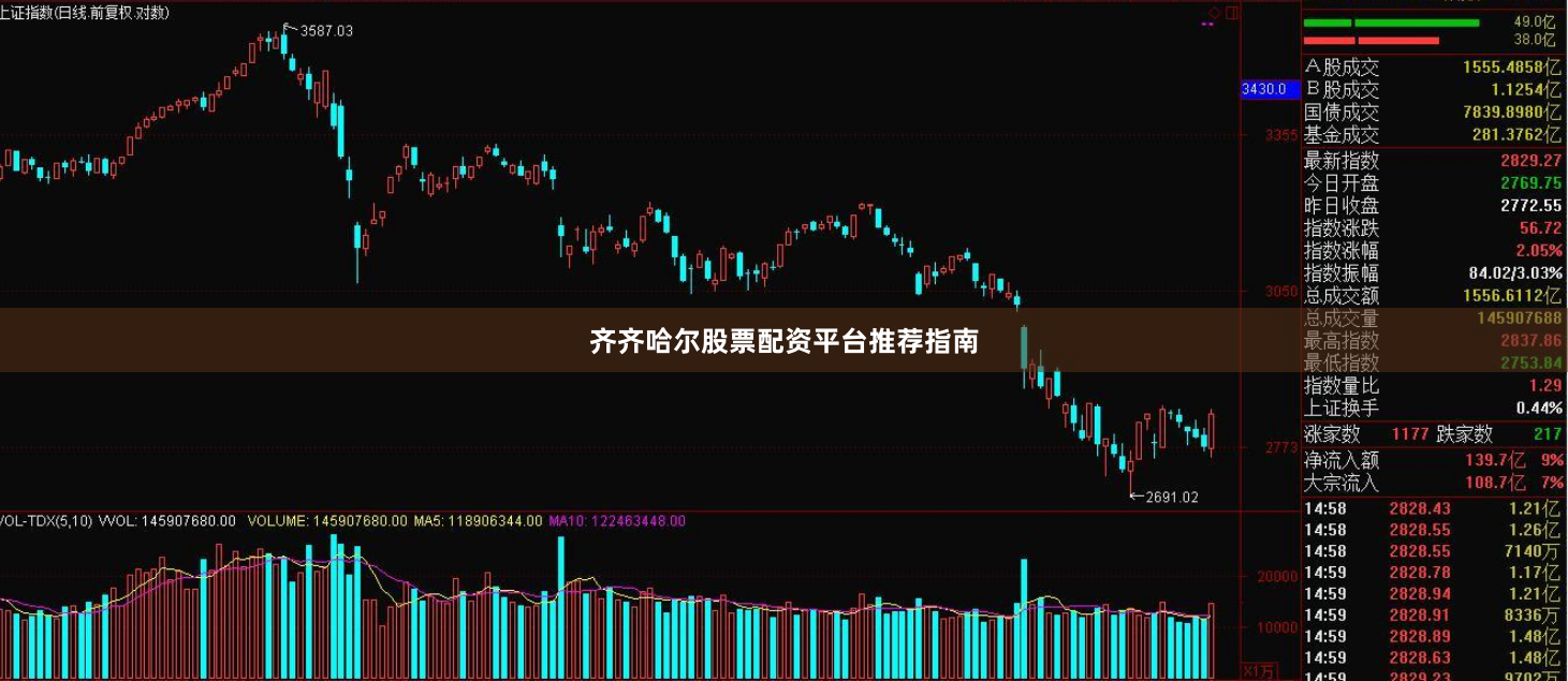 齐齐哈尔股票配资平台推荐指南