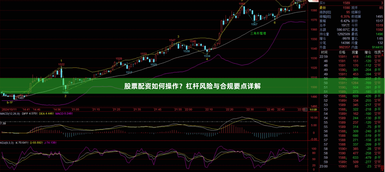 股票配资如何操作？杠杆风险与合规要点详解